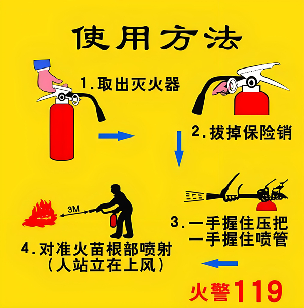 灭火器的正确使用方法