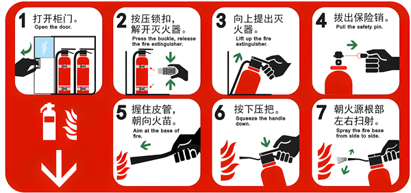 使用灭火器的正确方法