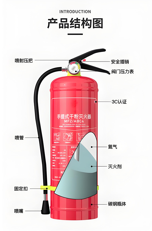 灭火器的结构